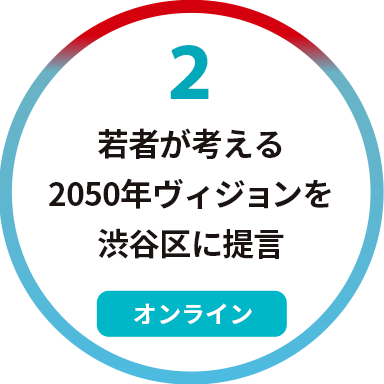 若者が考える2050年ヴィジョンを渋谷区に提言