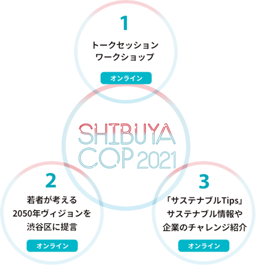 渋谷COP2021 概要